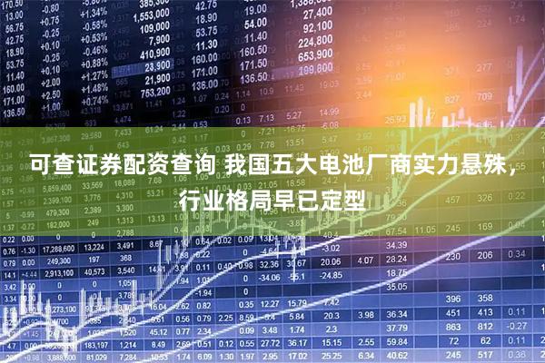 可查证券配资查询 我国五大电池厂商实力悬殊，行业格局早已定型